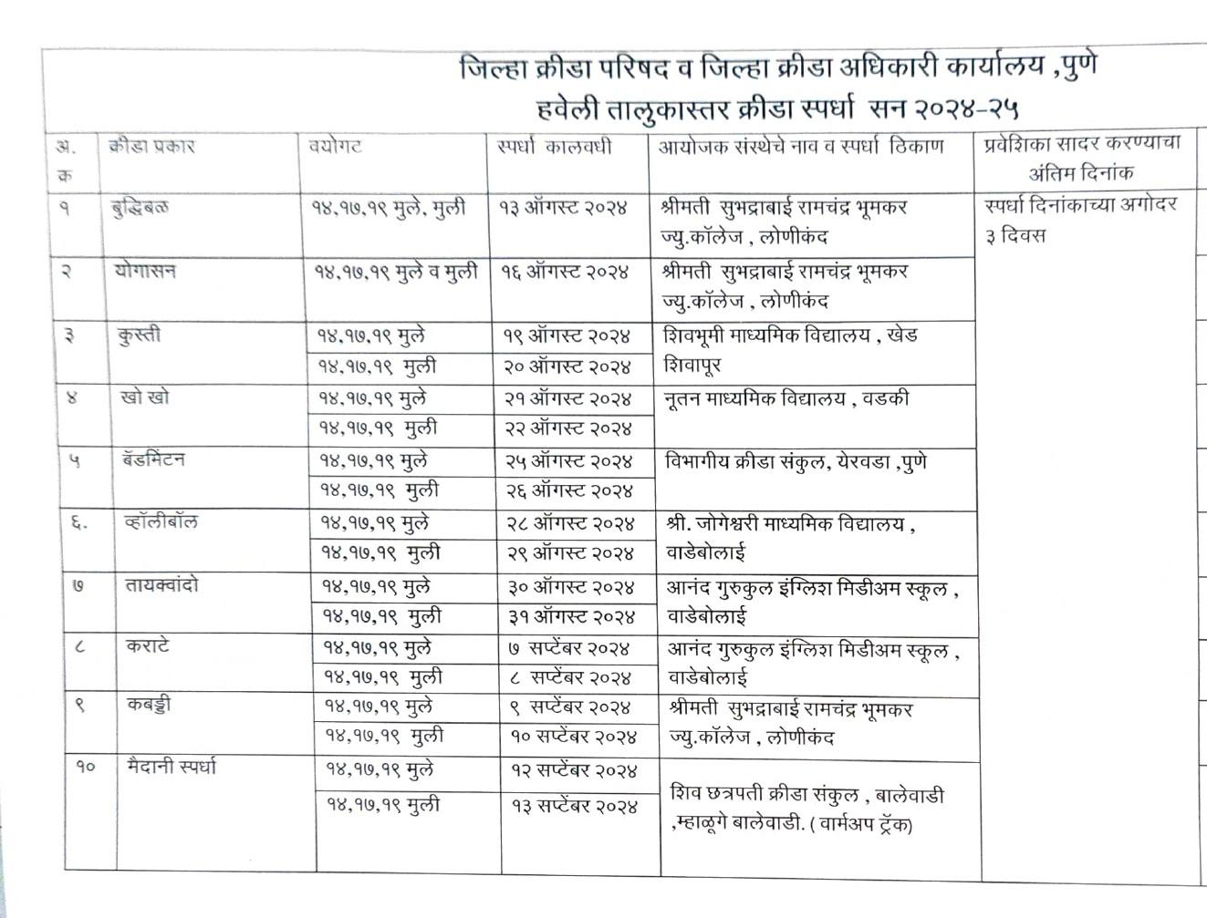 हवेली तालुकास्तर शालेय क्रीडा स्पर्धा कार्यक्रम 2024-25_page-0001